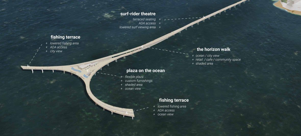 ocean beach pier braid concept